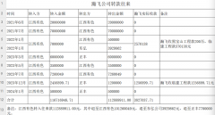 四川万源PPP项目超3亿巨资遭＂空手套＂，
